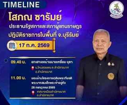 นายโสภณ ซารัมย์ ประธานรัฐสภาและสภาผู้แทนราษฎร มอบบ้านโครงการเฉลิมพระเกียรติพระบาทสมเด็จพระเจ้าอยู่หัว 28 กรกฎาคม 2569 กิจกรรมสร้างบ้านให้ผู้พิการและผู้ยากไร้ถวายเป็นพระราชกุศล&nbsp;