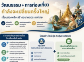 ปลัดกระทรวงวัฒนธรรมเผย เดินหน้าเตรียมความพร้อมรองรับ &ldquo;กระทรวงวัฒนธรรมและการท่องเที่ยว&rdquo; ย้ำมุ่งเชื่อมวัฒนธรรมกับการท่องเที่ยว ขับเคลื่อนเศรษฐกิจสร้างสรรค์และยกระดับภาพลักษณ์ประเทศไทย