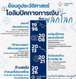 นับถอยหลังสู่การประชุม 2026 IMF-World Bank Group Annual Meetings