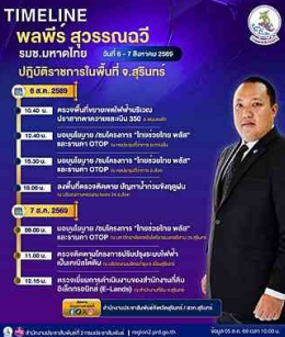 นายพลพีร์ &nbsp;สุวรรณฉวี รัฐมนตรีช่วยว่าการกระทรวงมหาดไทย ลงพื้นที่ จ.สุรินทร์ วันที่ 6 - 7 สิงหาคม 2569