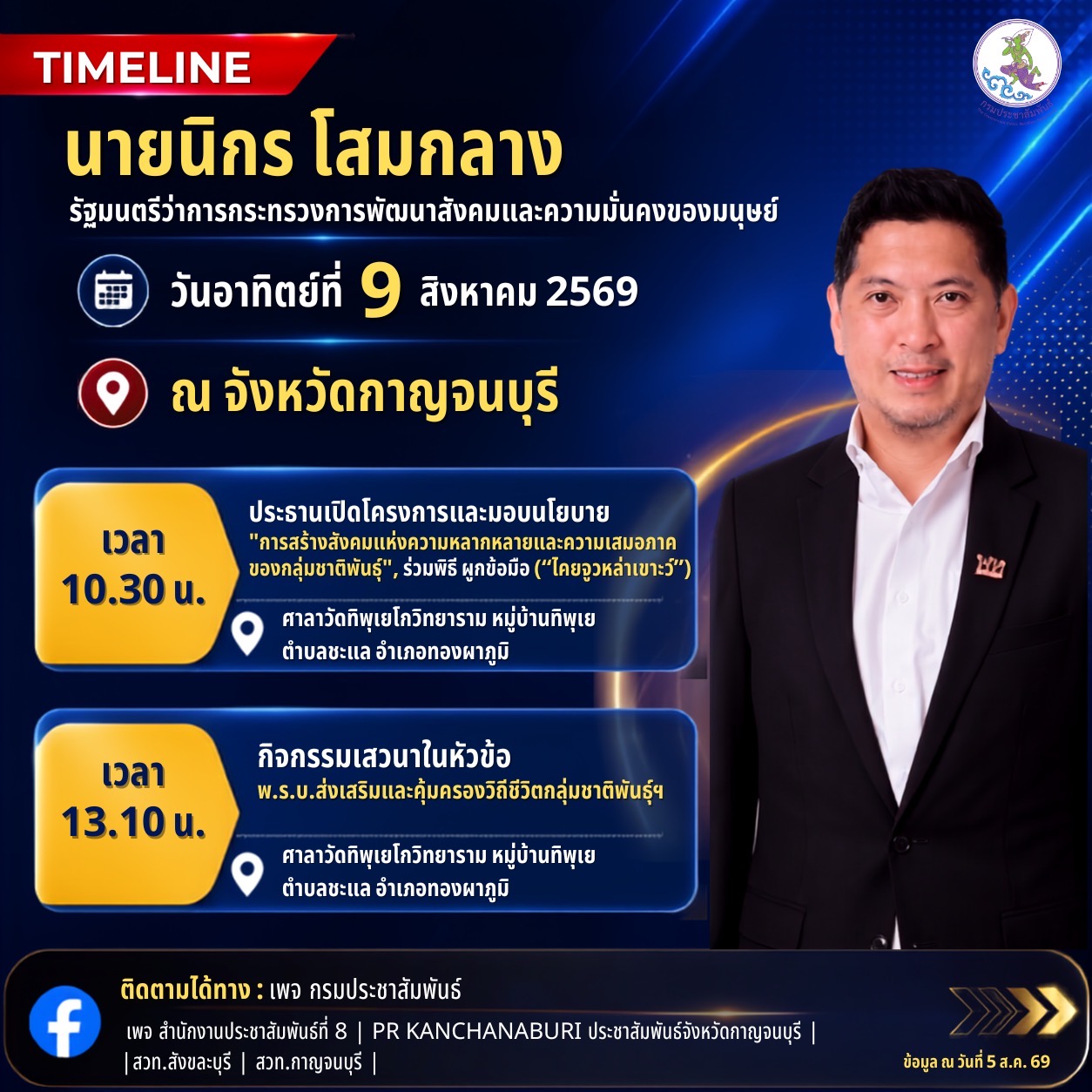 รัฐมนตรีว่าการกระทรวงการพัฒนาสังคมและความมั่นคงของมนุษย์ ลงพื้นที่จังหวัดกาญจนบุรี 