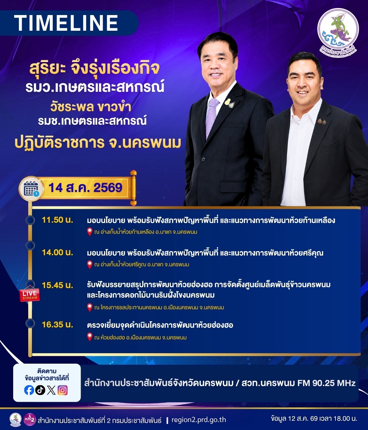 นายสุริยะ จึงรุ่งเรืองกิจ รัฐมนตรีว่าการกระทรวงเกษตรและสหกรณ์ และนายวัชระพล ขาวขำ รัฐมนตรีช่วยว่าการกระทรวงเกษตรและสหกรณ์ ลงพื้นที่ จ.นครพนม