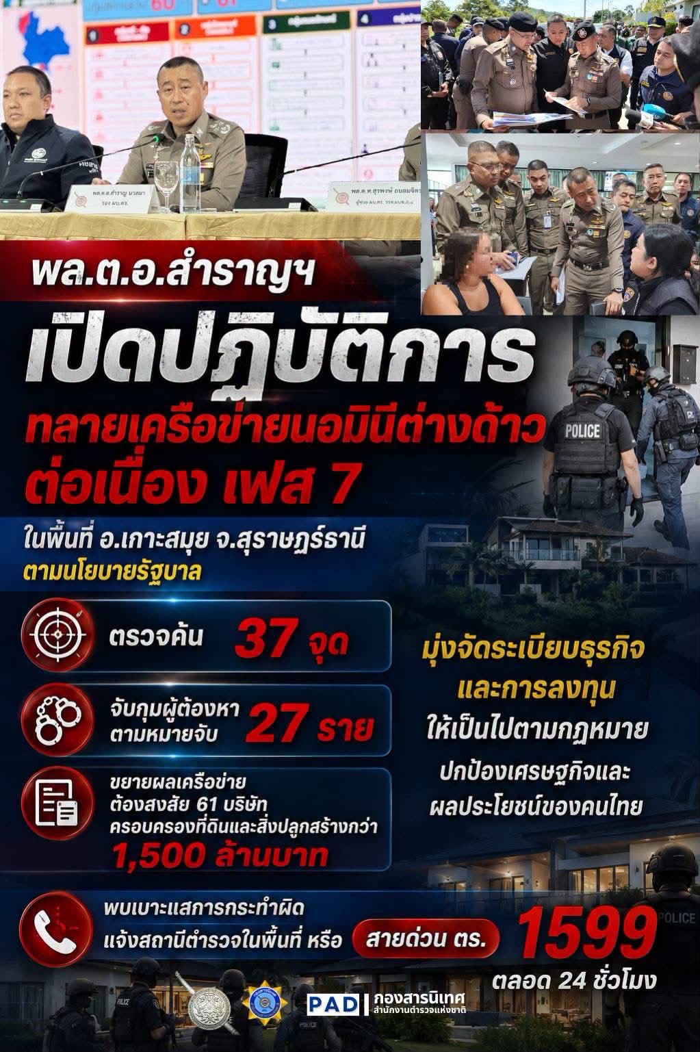 นายกรัฐมนตรีสั่งลุยกวาดล้างต่างด้าวผิดกฎหมาย เดินหน้าปราบนอมินีอย่างต่อเนื่อง ผบ.ตร. มอบหมาย พล.ต.อ.สำราญฯ เปิดปฏิบัติการทลายเครือข่ายนอมินีต่างด้าว เฟส 7 ในพื้นที่ อ.เกาะสมุย จ.สุราษฎร์ธานี