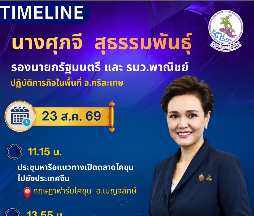 นางศุภจี สุธรรมพันธุ์ รองนายกรัฐมนตรีและรัฐมนตรีว่าการกระทรวงพาณิชย์ ปฏิบัติภารกิจในพื้นที่ จ.ศรีสะเกษ ประชุมหารือแนวทางเปิดตลาดโคขุนไปยังประเทศจีน และประชุมหารือร่วมกับเกษตรกร ผู้ประกอบการ ติดตามโครงการข้าวประณีต วันที่ 23 สิงหาคม 2569