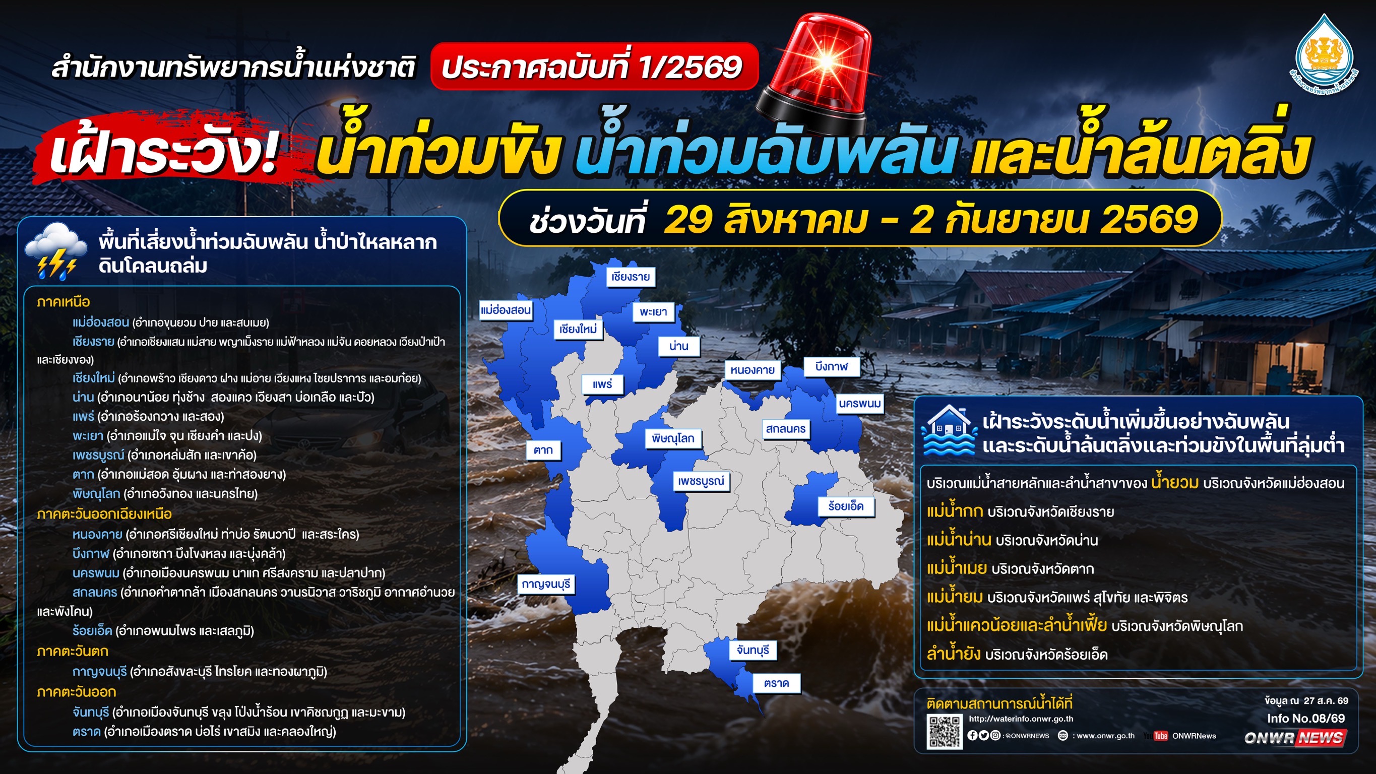 ประกาศ สำนักงานทรัพยากรน้ำแห่งชาติ ฉบับที่ 1/2569 เรื่อง เฝ้าระวังน้ำท่วมขัง น้ำท่วมฉับพลัน และน้ำล้นตลิ่ง