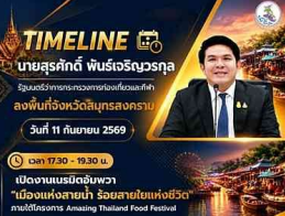 นายสุรศักดิ์ พันธ์เจริญวรกุล รัฐมนตรีว่าการกระทรวงการท่องเที่ยวและกีฬา &nbsp;ลงพื้นที่จังหวัดสมุทรสงคราม