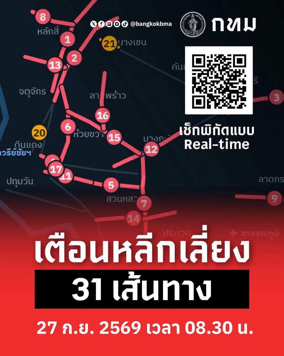 UPDATE | กทม. เตือนหลีกเลี่ยง 31 เส้นทาง