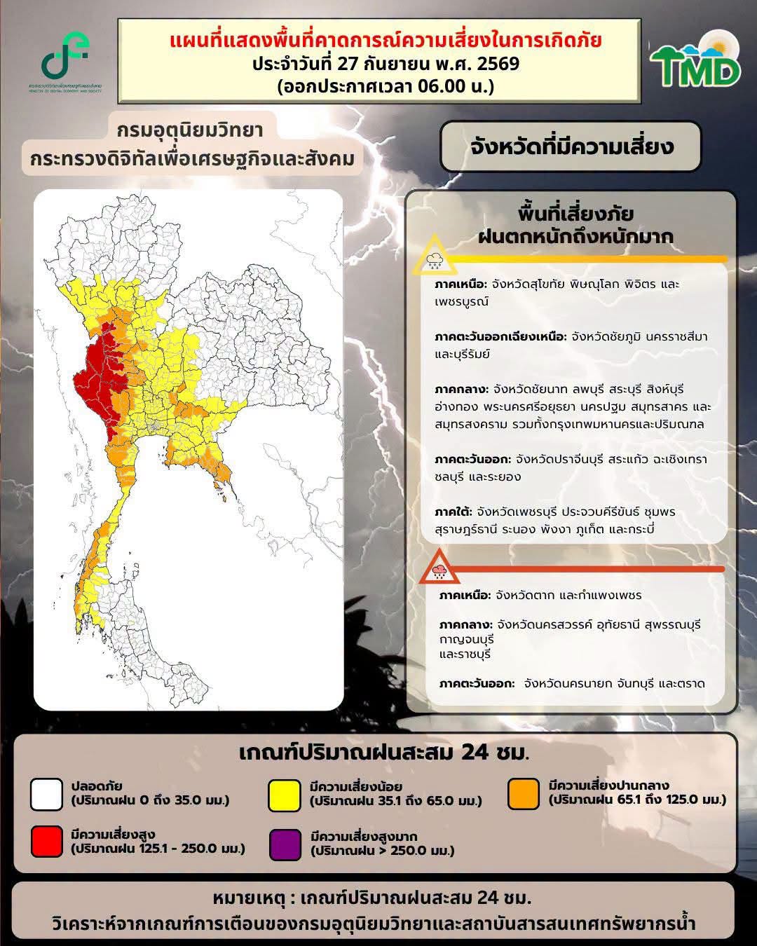 เช็กเลย! พื้นที่เสี่ยงเจอฝนตกหนัก-หนักมาก วันนี้ (27 ก.ย.69)
