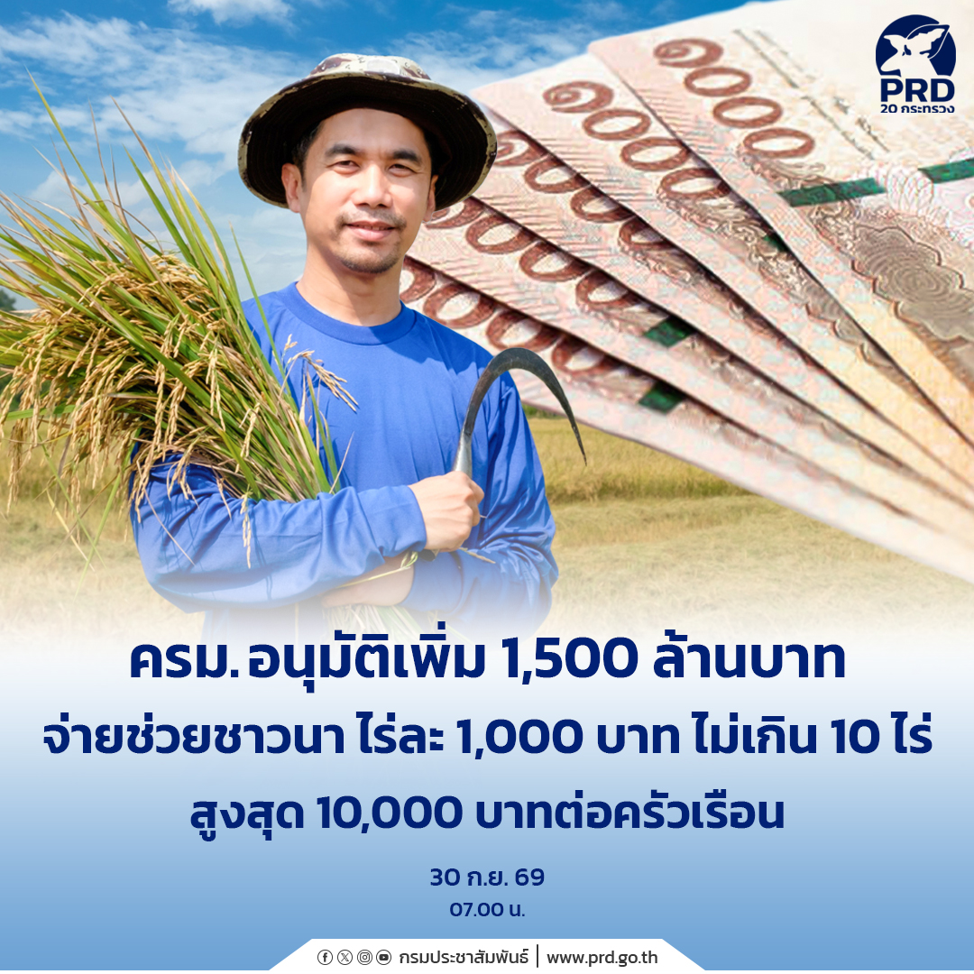ครม.อนุมัติเพิ่ม 1,500 ล้านบาท จ่ายช่วยชาวนา ไร่ละ 1,000 บาท ไม่เกิน 10 ไร่ สูงสุด 10,000 บาทต่อครัวเรือ